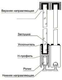 Раздвижные Системы Для Дверей купить на OZON по низкой цене